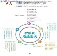 ���α����»���������Ƶ��������20��ʱ��д�����ع� ǩ������(ͼ)...